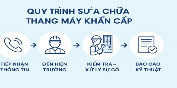 Sửa chữa thang máy khẩn cấp