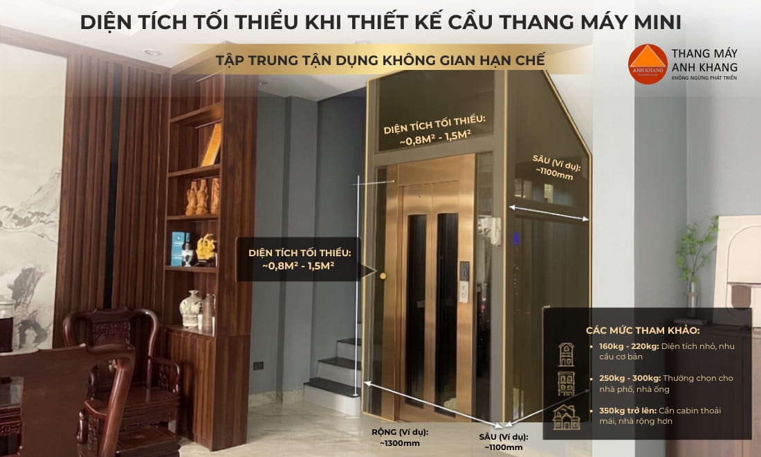 diện tích tối thiểu khi thiết kế cầu thang máy mini