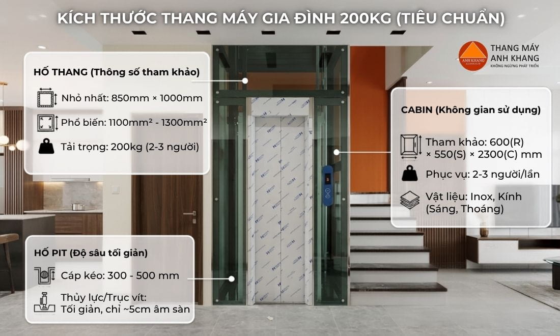 kich-thuoc-thang-may-gia-dinh-200kg-tieu-chuan