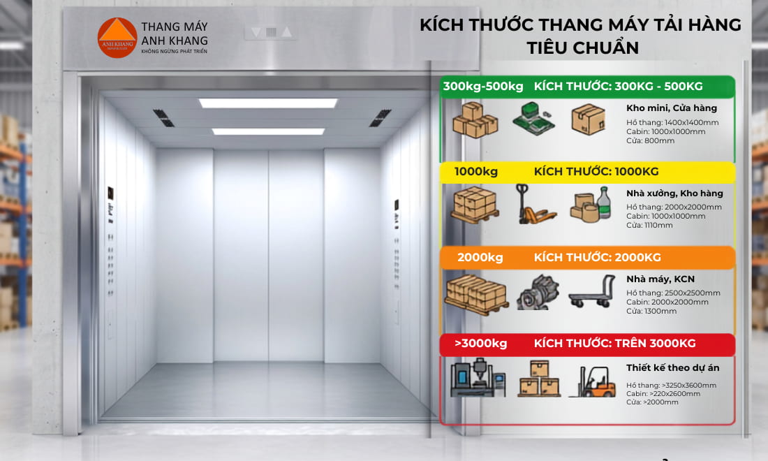 kích thước thang máy tải hàng