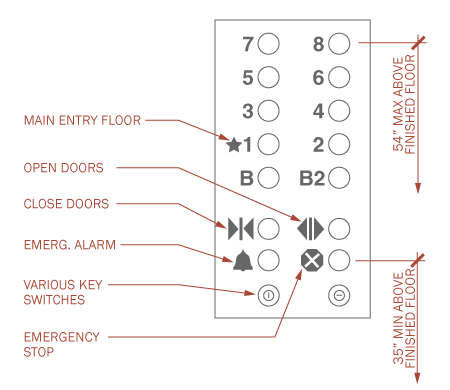 elevator-cab-controls