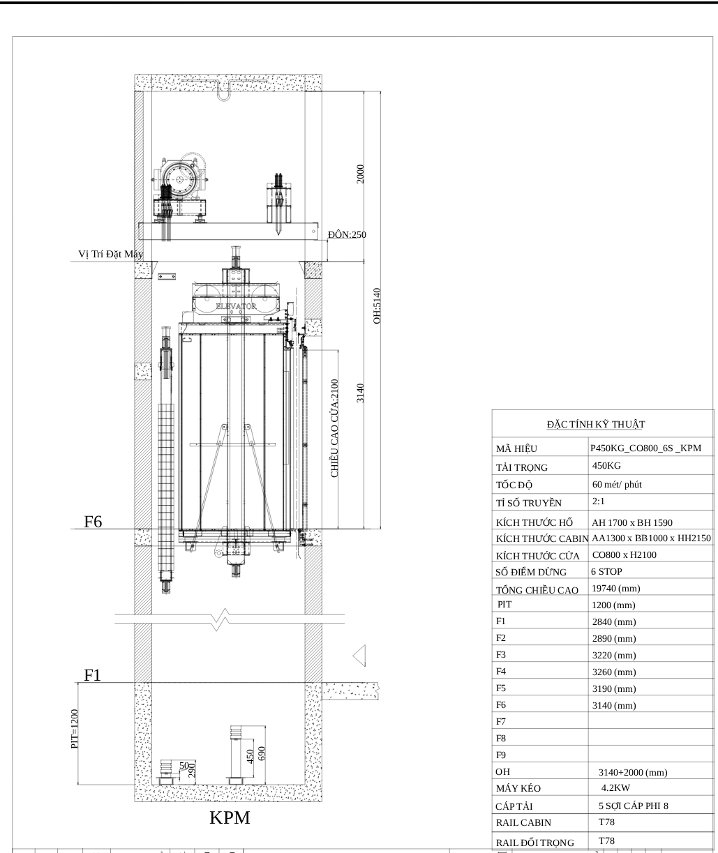 mat cat doc ho thang may