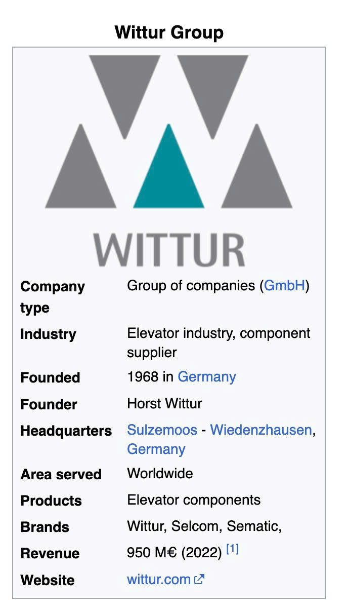 thương hiệu Wittur